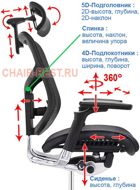 регулировки кресла Falto Star Ergo 2