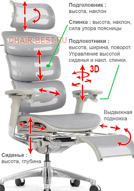 Регулировки кресла Falto Evolution