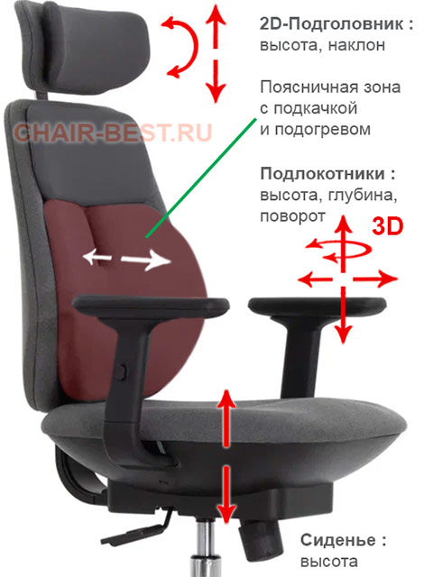 регулировки кресла Falto Aiworks Chair (Backrobo-C2)