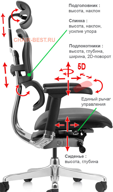регулировки кресла Comfort Seating Ergohuman