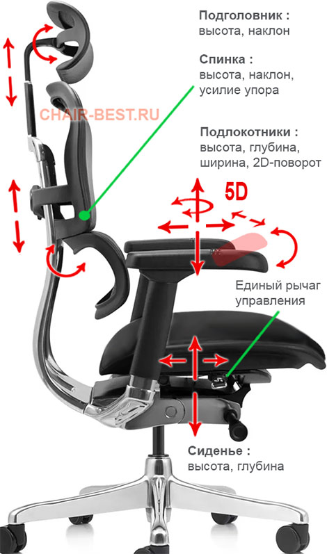 регулировки кресла Comfort Seating Ergohuman